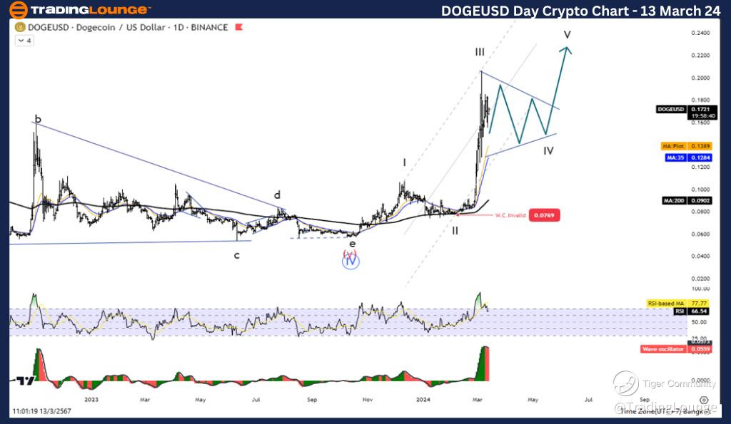 DOGEUSD-day-crypto-c...