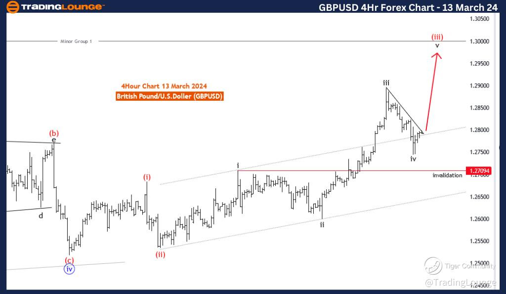 GBPUSD-4Hr-Forex-cha...