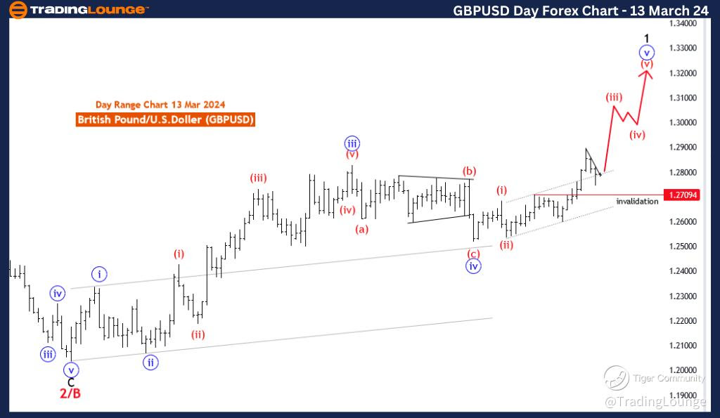 GBPUSD-Day-Forex-cha...