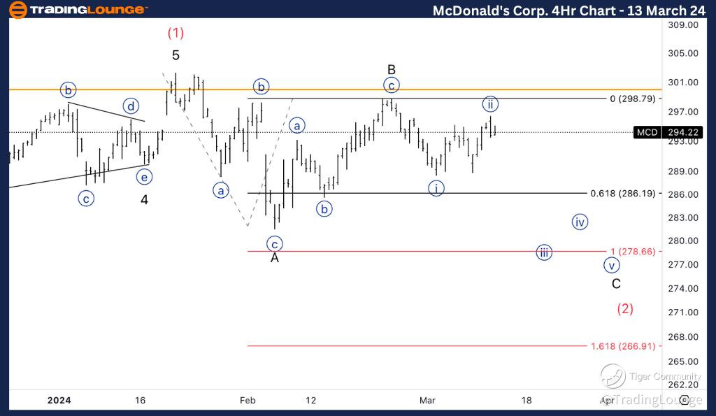 MCD-4Hr-stock-chart-...