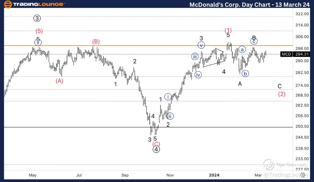 MCD-day-stock-chart-...