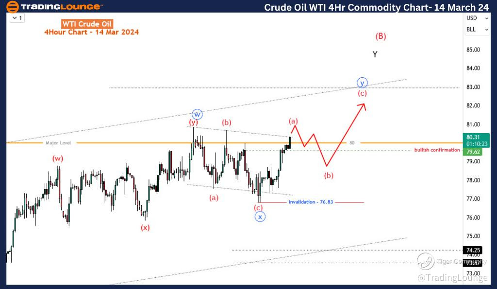 Crude-Oil-4hr-commod...