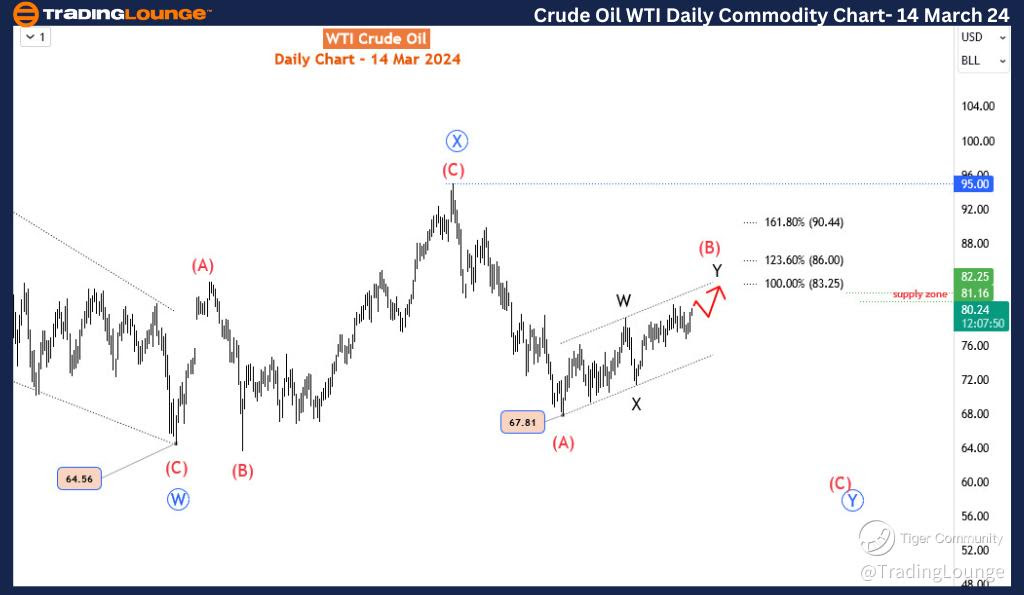 Crude-Oil-day-commod...