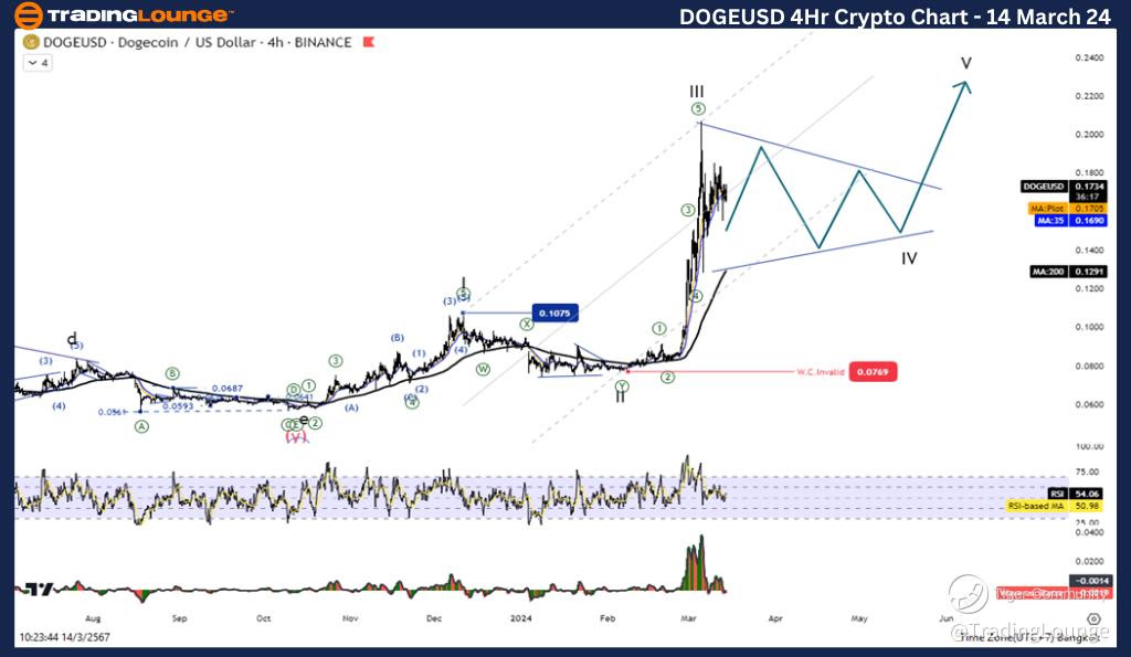 DOGEUSD-4Hr-crypto-c...