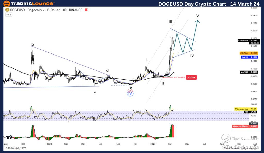 DOGEUSD-day-crypto-c...