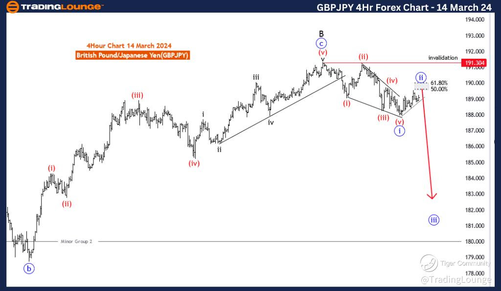 GBPJPY-4hr-forex-cha...