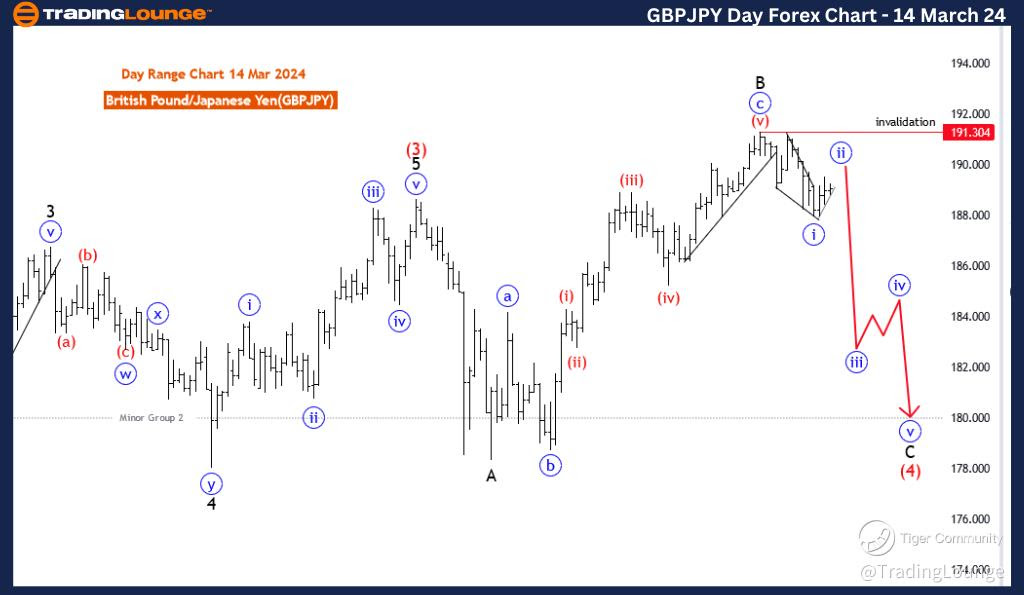 GBPJPY-Day-forex-cha...