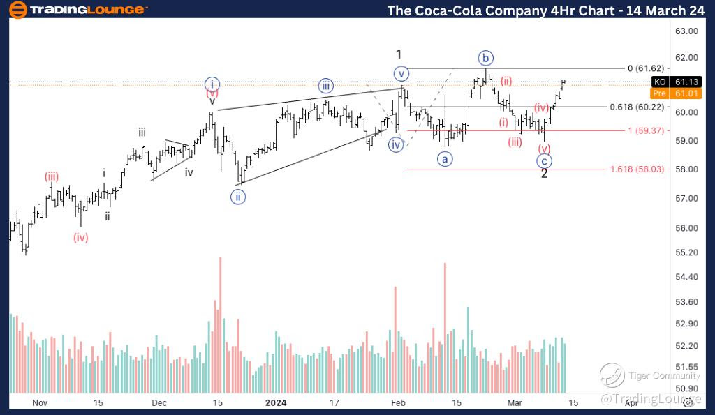 KO-4Hr-Stock-chart-1...