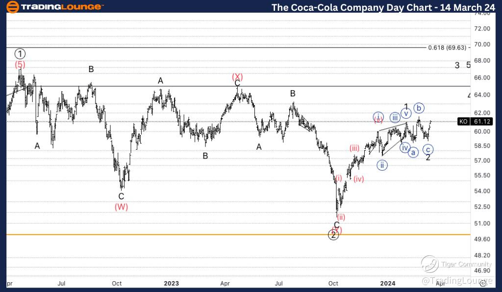 KO-Day-Stock-chart-1...