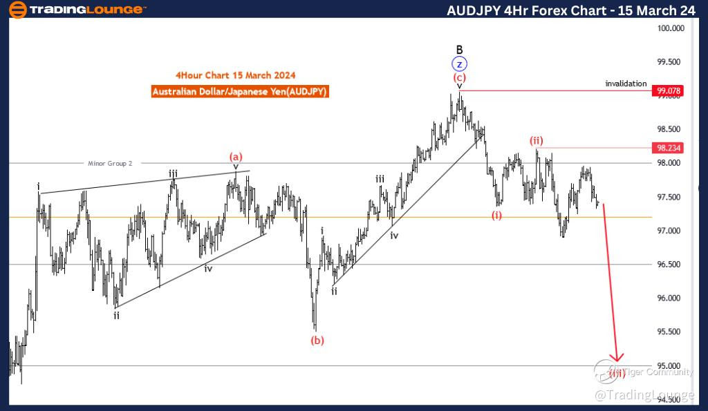 AUDJPY-4Hr-Forex-Cha...