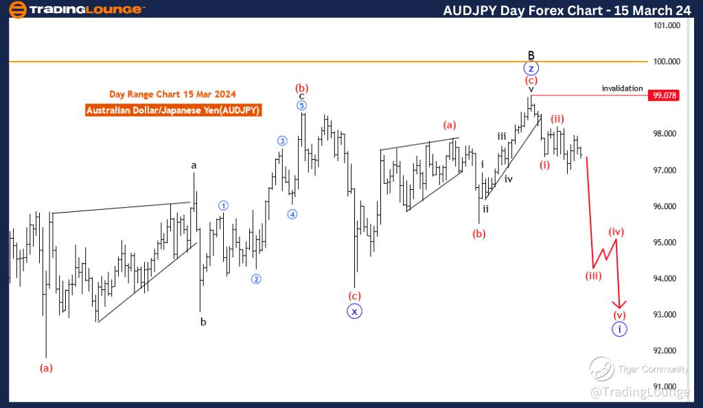 AUDJPY-Day-Forex-Cha...