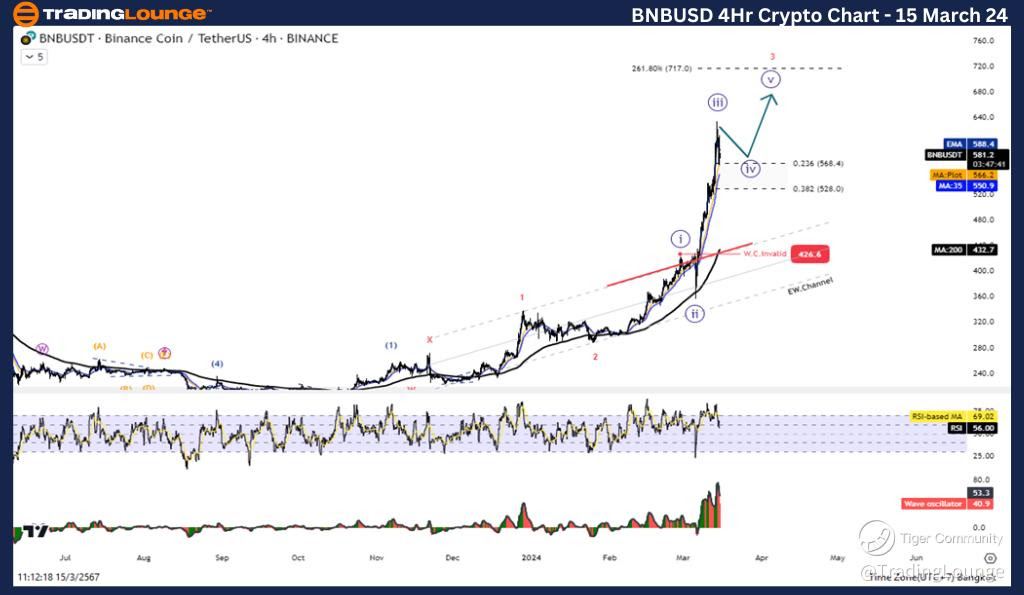 BNBUSD-4Hr-Crypto-ch...