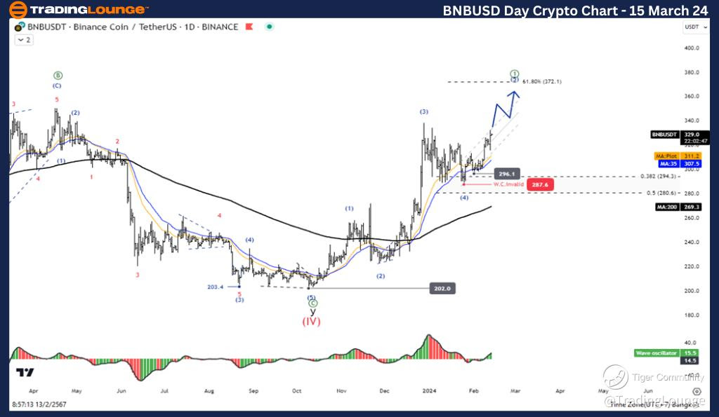 BNBUSD-day-Crypto-ch...