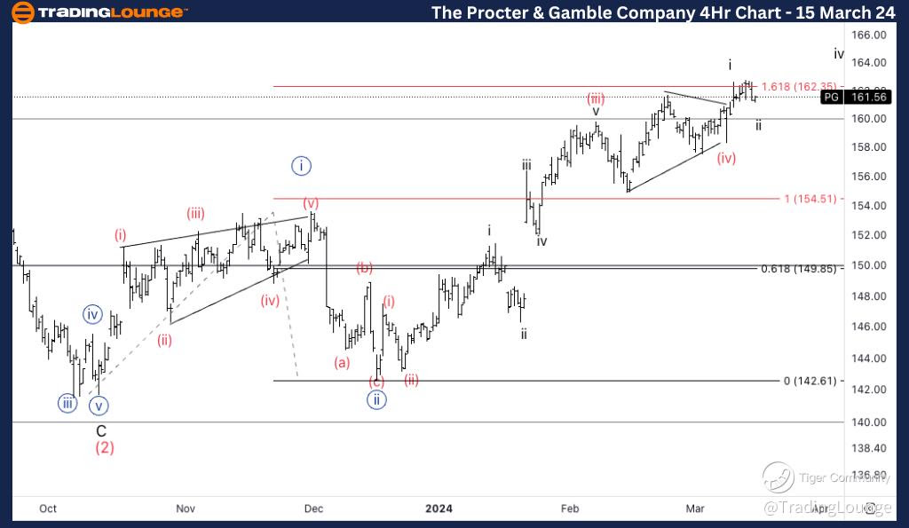 PG-4Hr-Stock-Chart-1...