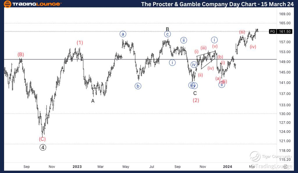 PG-Day-Stock-Chart-1...