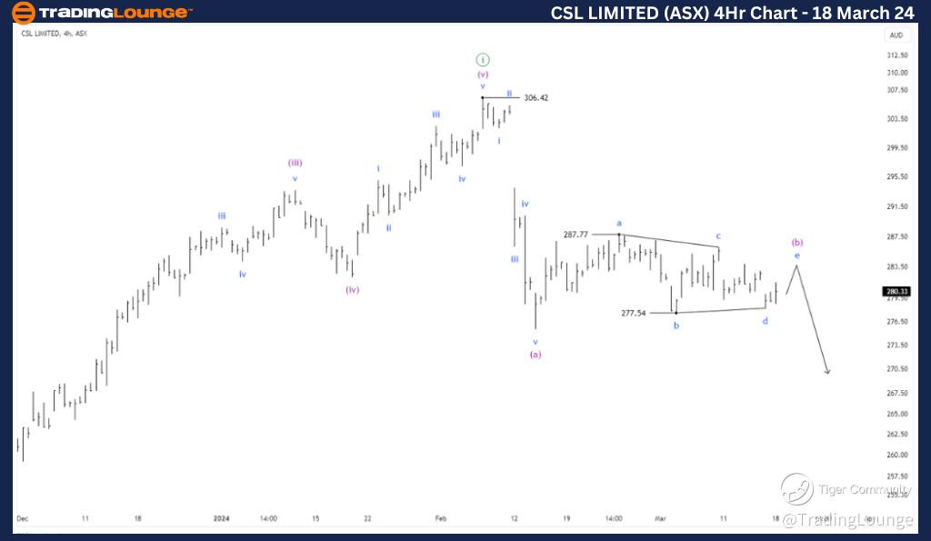 CSL-LIMITED-ASX-4Hr-...