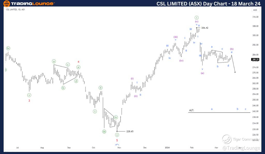 CSL-LIMITED-ASX-Day-...