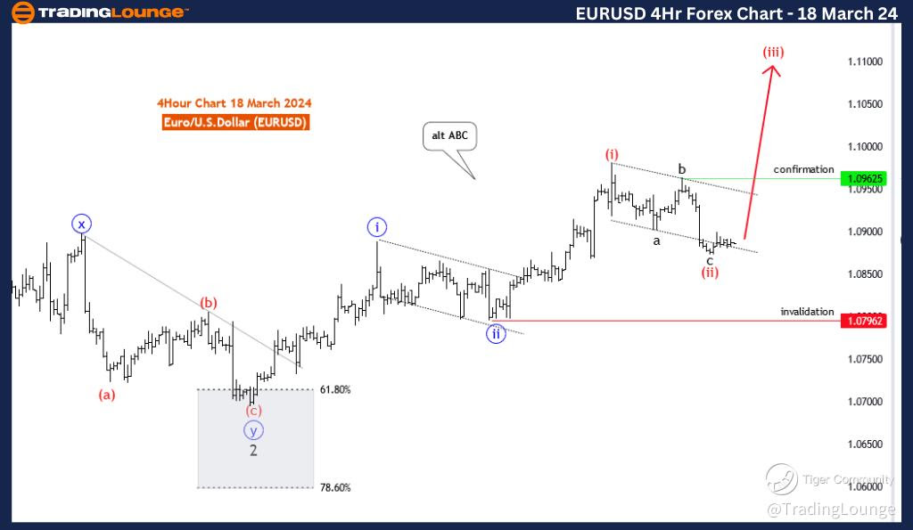 EURUSD-4hr-forex-cha...