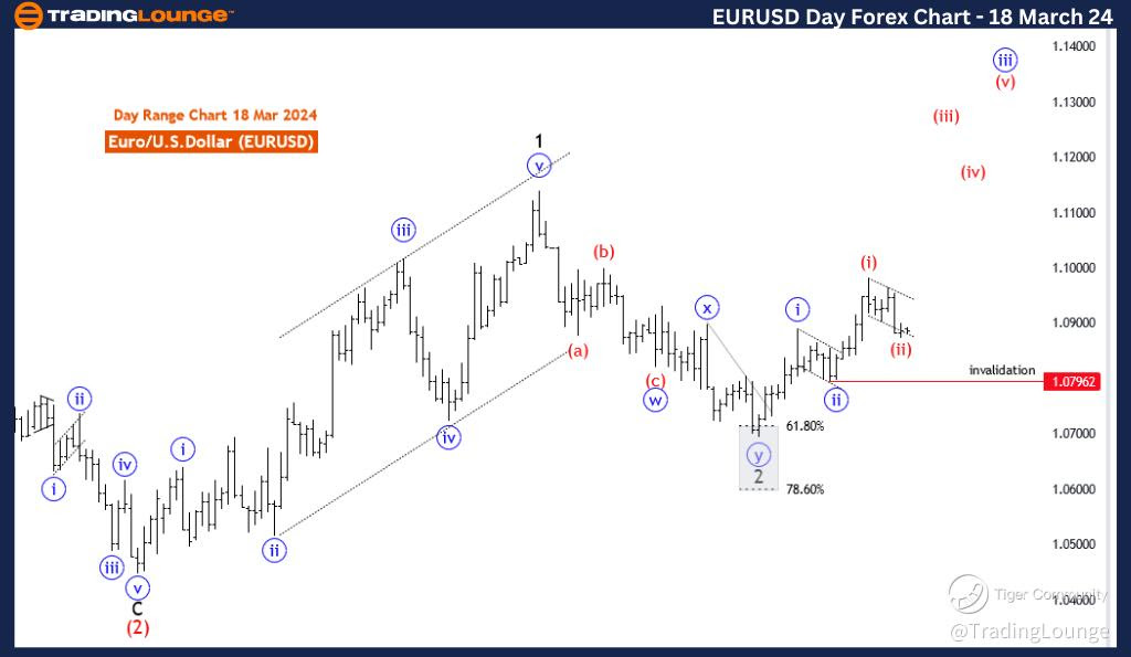 EURUSD-Day-forex-cha...