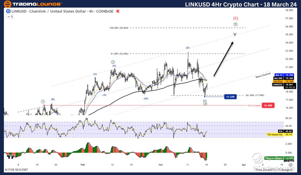 LINKUSD-4h-crypto-ch...