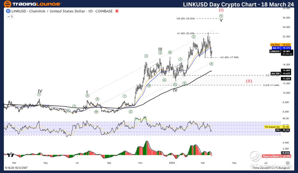 LINKUSD-Day-crypto-c...