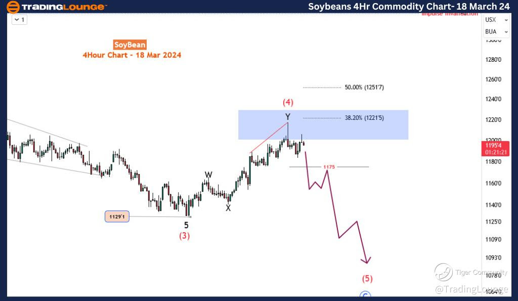 Soybean-4H-Commodity...