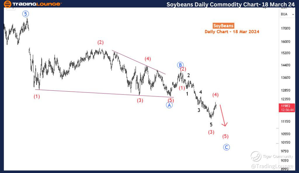 Soybean-Daily-Commod...