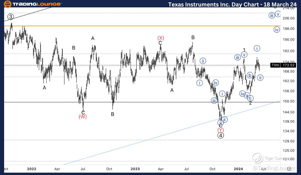 Texas-Instruments-Da...