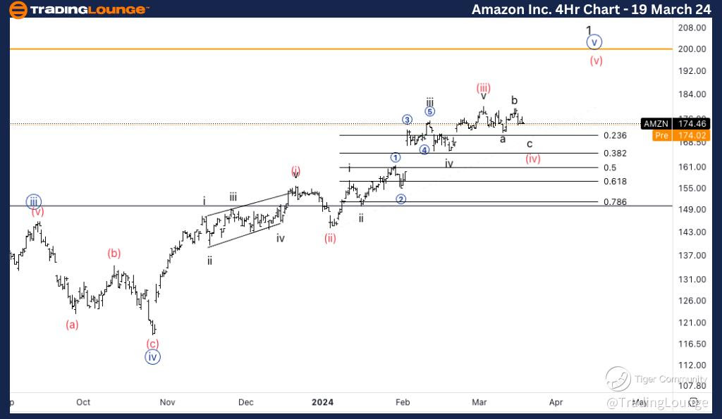 Amazon-Inc-4Hr-Stock...