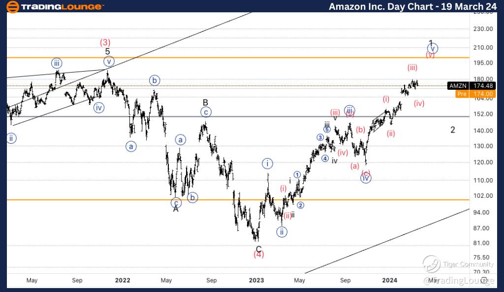 Amazon-Inc-Day-Stock...