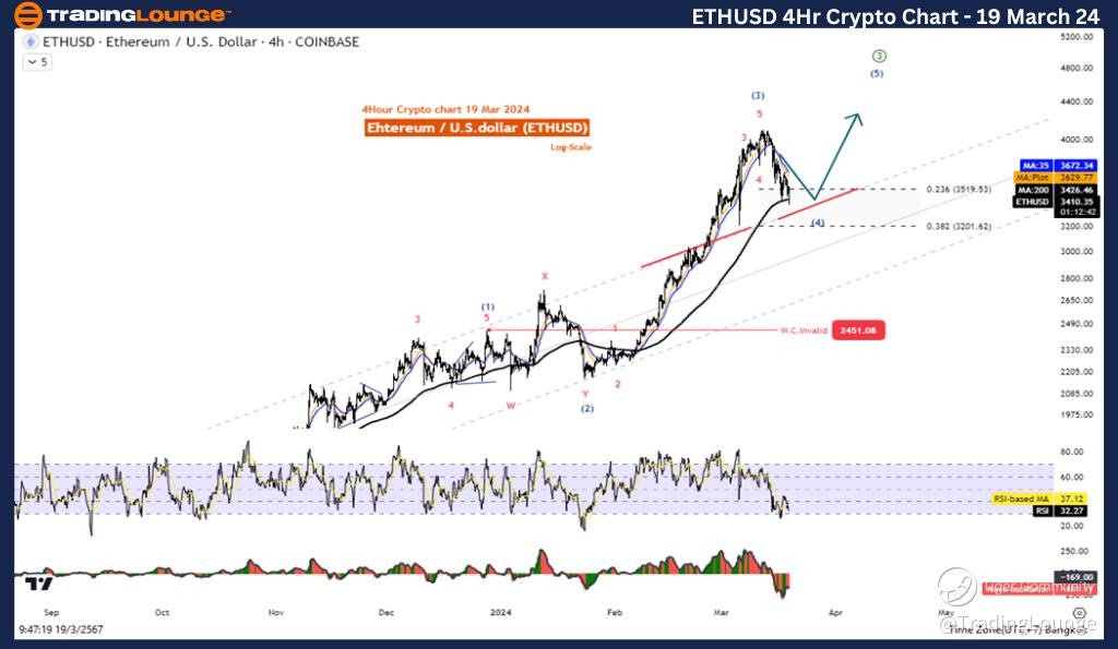 ETHUSD-4Hr-Crypto-Ch...