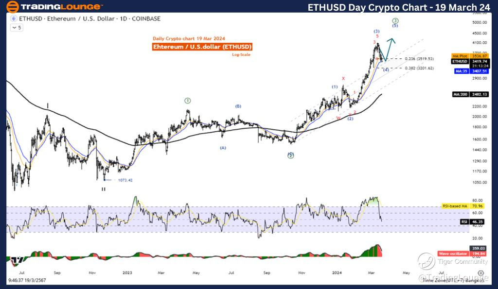 ETHUSD-Day-Crypto-Ch...