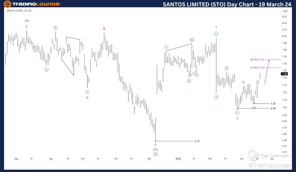 SANTOS-LIMITED-Day-A...