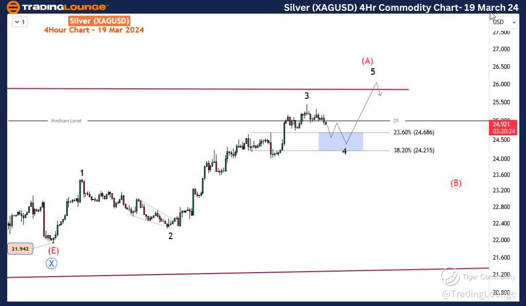 Silver-XAGUSD-4Hr-Co...