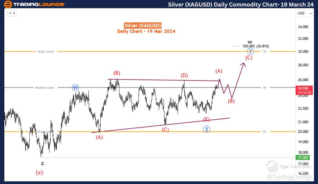 Silver-XAGUSD-Daily-...