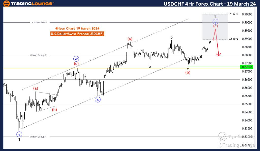 USDCHF-4H-Forex-Char...