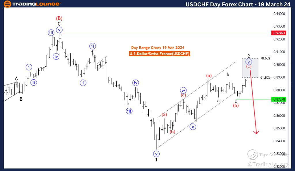 USDCHF-Day-Forex-Cha...