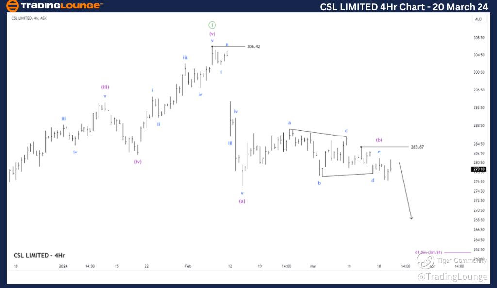 CSL-LIMITED-ASX-4Hr-...