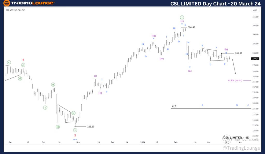 CSL-LIMITED-ASX-Day-...