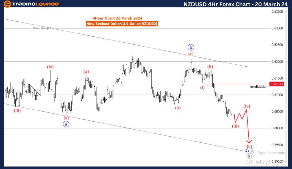 NZDUSD-4Hr-Forex-cha...