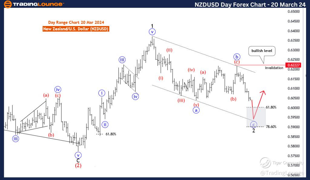 NZDUSD-Day-Forex-cha...