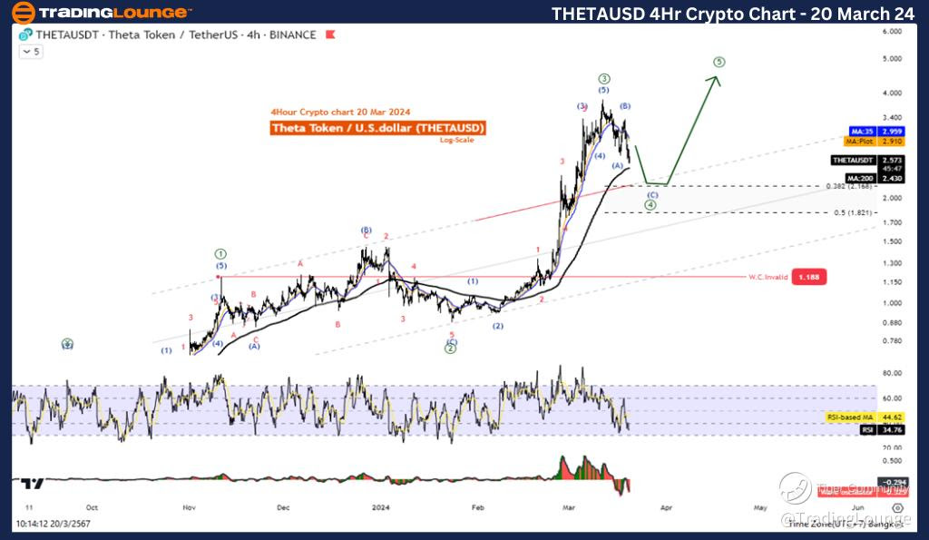 THETAUSD-4Hr-Crypto-...