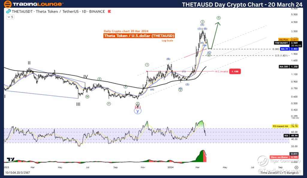 THETAUSD-Day-Crypto-...