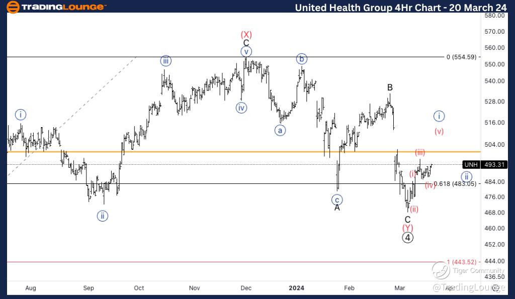 UnitedHealth-4Hr-Sto...