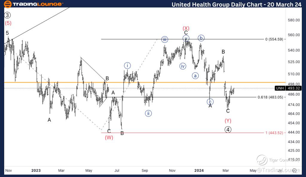 UnitedHealth-Day-Sto...