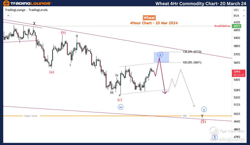 Wheat-4Hr-Commodity-...