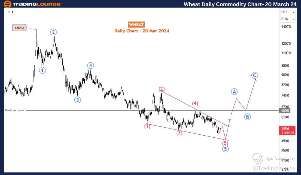 Wheat-Day-Commodity-...