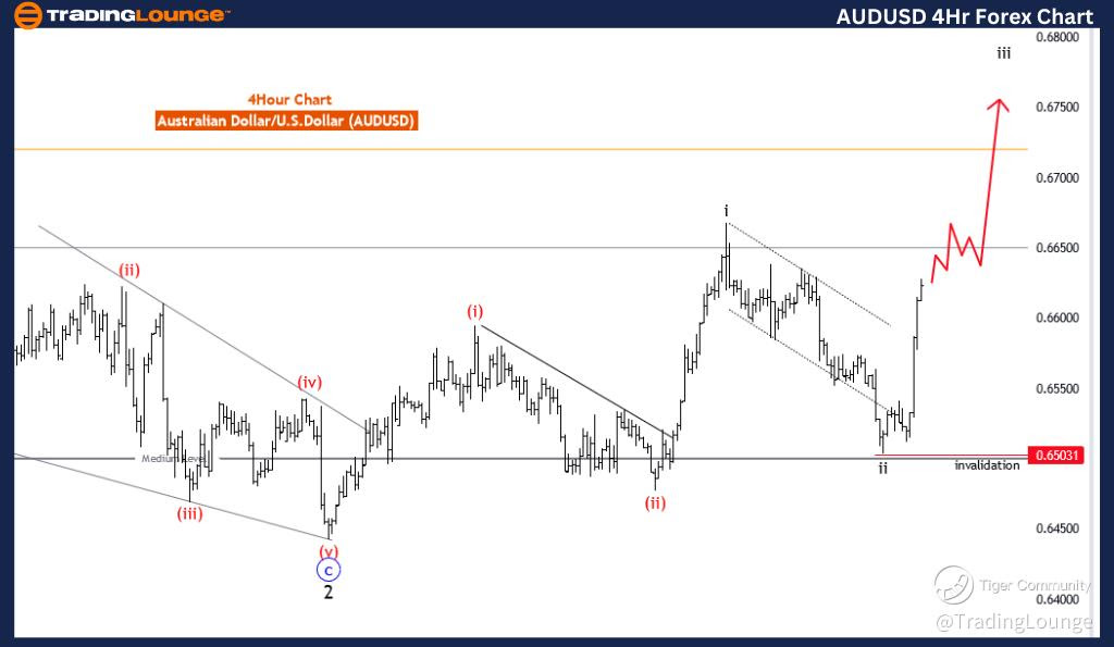 AUDUSD-4Hr-forex-cha...