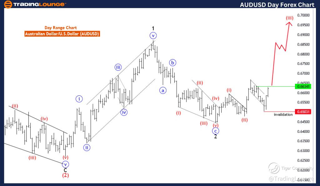 AUDUSD-Day-forex-cha...