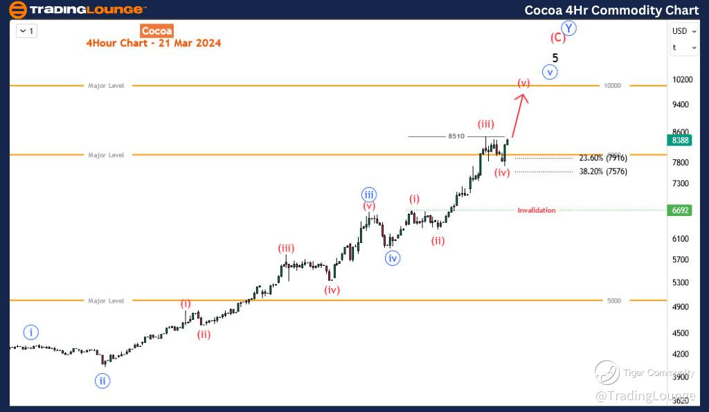 Cocoa-4hr-commodity-...